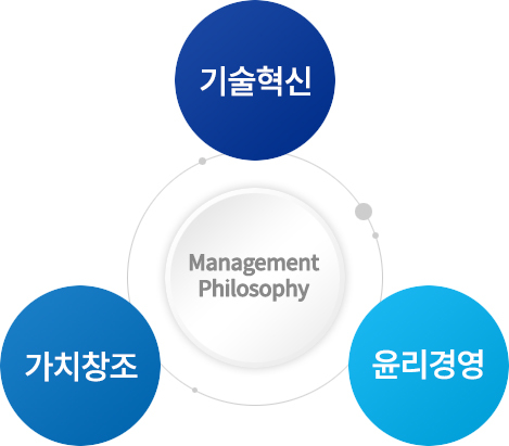 경영이념